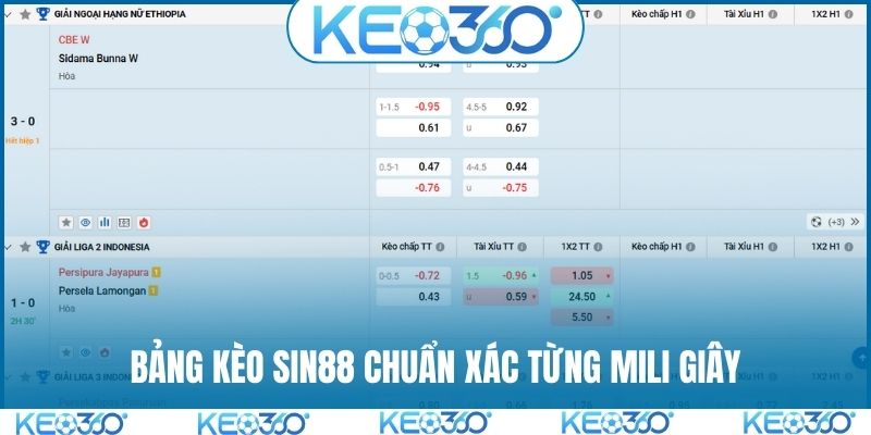Bảng kèo SIN88 chuẩn xác từng mili giây