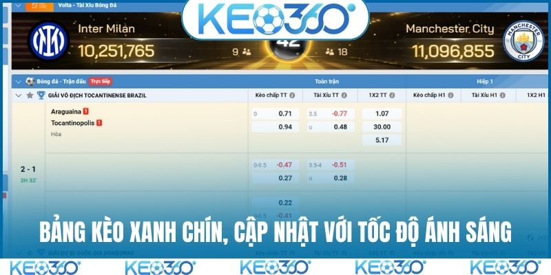 Bảng kèo xanh chín, cập nhật với tốc độ ánh sáng