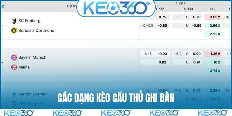 Các dạng kèo cầu thủ ghi bàn