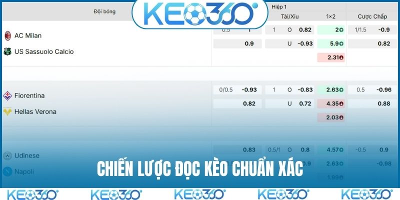 Chiến lược đọc kèo chuẩn xác