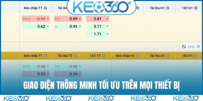 Giao diện thông minh tối ưu trên mọi thiết bị
