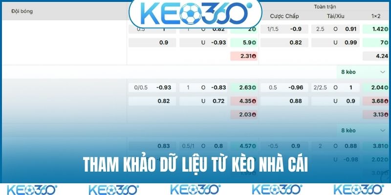 Tham khảo dữ liệu từ kèo nhà cái