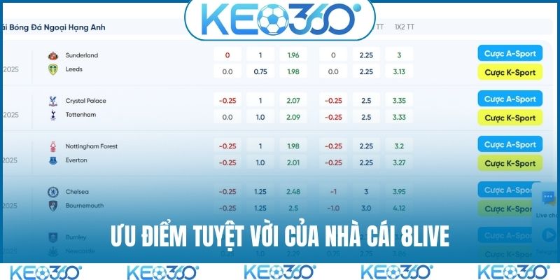 Ưu điểm tuyệt vời của nhà cái 8LIVE