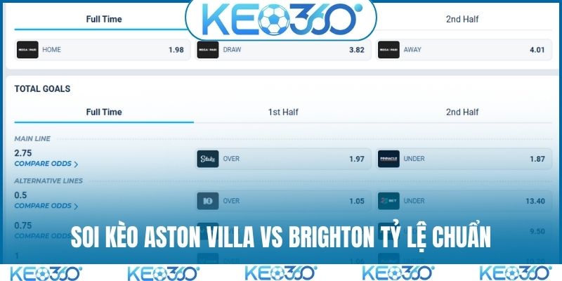 Soi kèo Aston Villa vs Brighton tỷ lệ chuẩn