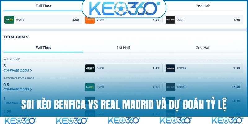 Soi kèo Benfica vs Real Madrid và dự đoán tỷ lệ