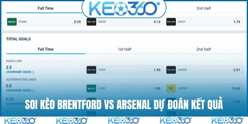 Soi kèo Brentford vs Arsenal dự đoán kết quả