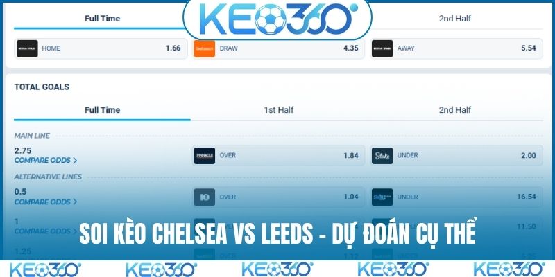 Soi kèo Chelsea vs Leeds - Dự đoán cụ thể