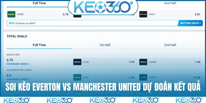 Soi kèo Everton vs Manchester United dự đoán kết quả