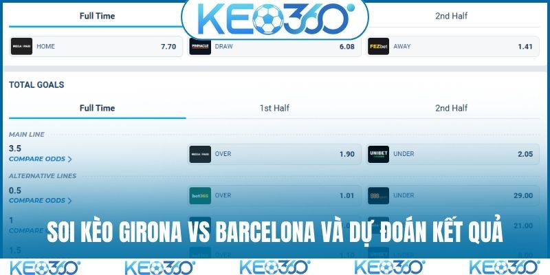 Soi kèo Girona vs Barcelona và dự đoán kết quả