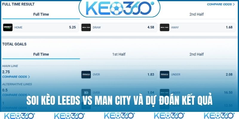 Soi kèo Leeds vs Man City và dự đoán kết quả
