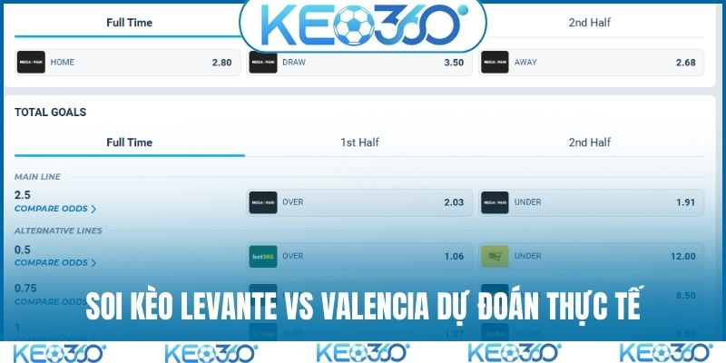 Soi kèo Levante vs Valencia dự đoán thực tế