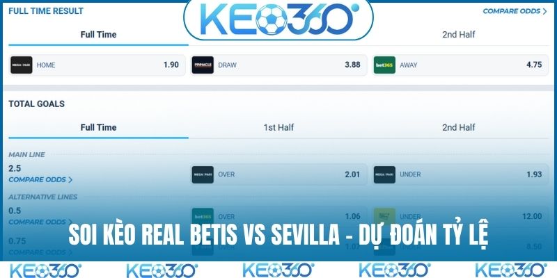 Soi kèo Real Betis vs Sevilla - Dự đoán tỷ lệ