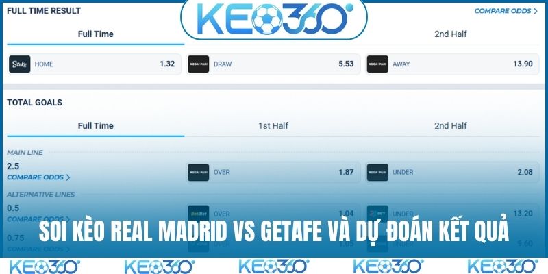 Soi kèo Real Madrid vs Getafe và dự đoán kết quả