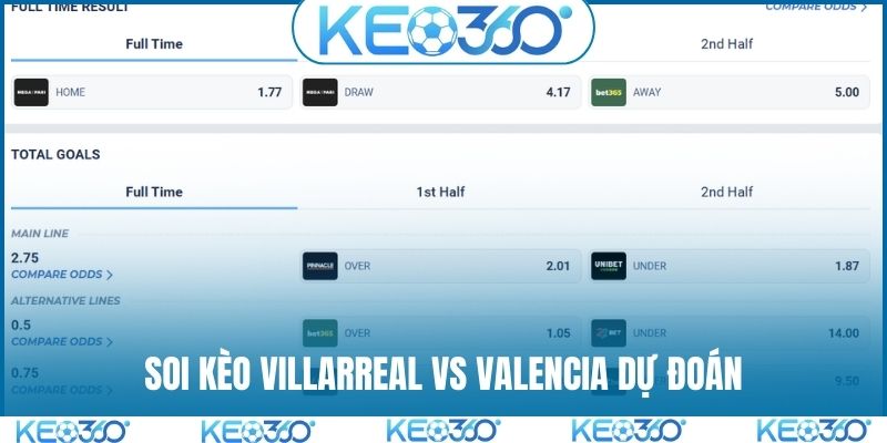 Soi kèo Villarreal vs Valencia và dự đoán