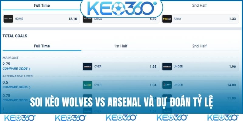Soi kèo Wolves vs Arsenal và dự đoán tỷ lệ