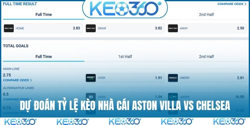 Dự đoán tỷ lệ kèo nhà cái trong trận Aston Villa vs Chelsea