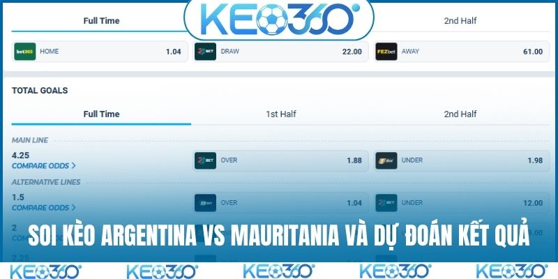 Soi kèo Argentina vs Mauritania và dự đoán kết quả