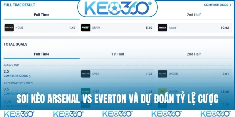 Soi kèo Arsenal vs Everton và dự đoán tỷ lệ cược