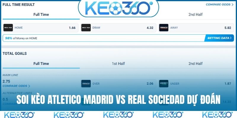 Soi kèo Atletico Madrid vs Real Sociedad và dự đoán kết quả