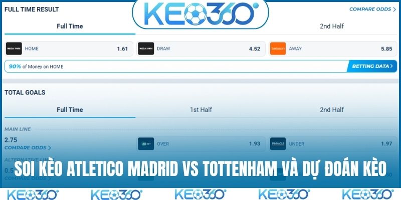 Soi kèo Atletico Madrid vs Tottenham và dự đoán kèo