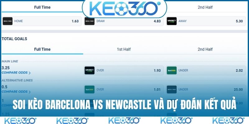Soi kèo Barcelona vs Newcastle và dự đoán kết quả
