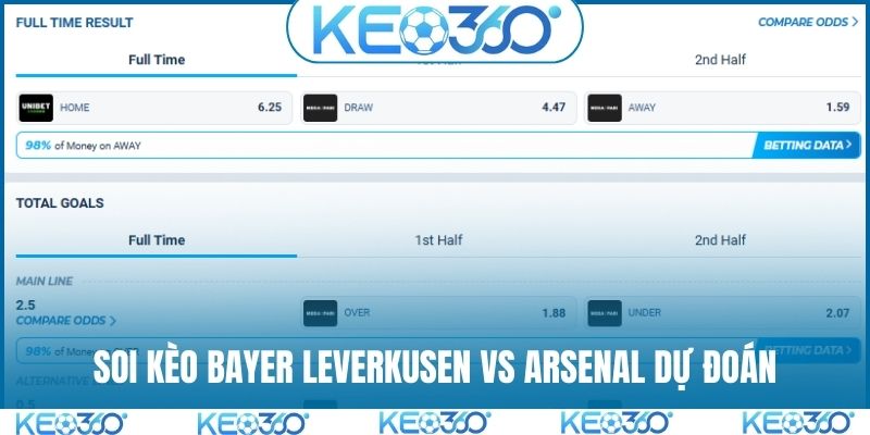 Soi kèo Bayer Leverkusen vs Arsenal và dự đoán kết quả