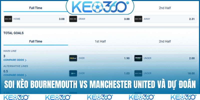 Soi kèo Bournemouth vs Manchester United và dự đoán