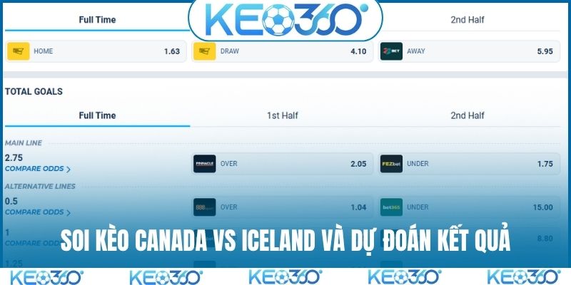 Soi kèo Canada vs Iceland và dự đoán kết quả