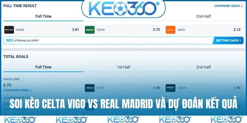 Soi kèo Celta Vigo vs Real Madrid và dự đoán kết quả