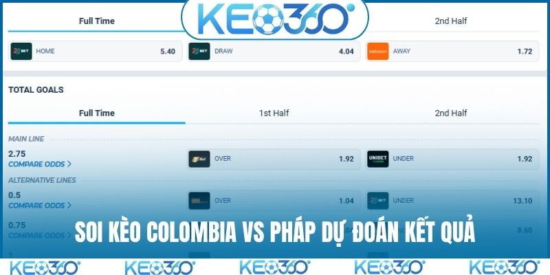 Soi kèo Colombia vs Pháp dự đoán kết quả