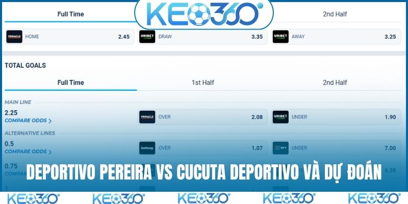 Soi kèo Deportivo Pereira vs Cucuta Deportivo và dự đoán