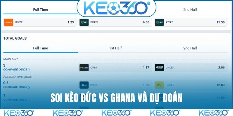Soi kèo Đức vs Ghana và dự đoán