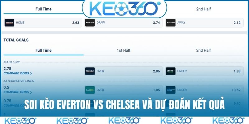 Soi kèo Everton vs Chelsea và dự đoán kết quả