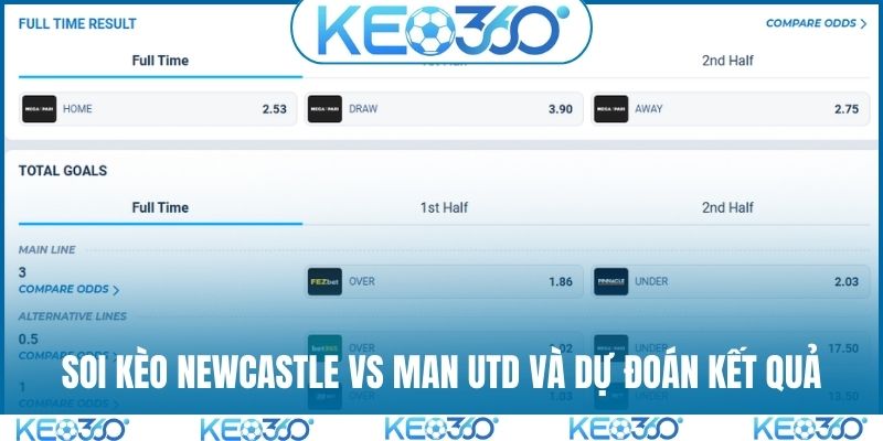 Soi kèo Newcastle vs Man Utd và dự đoán kết quả