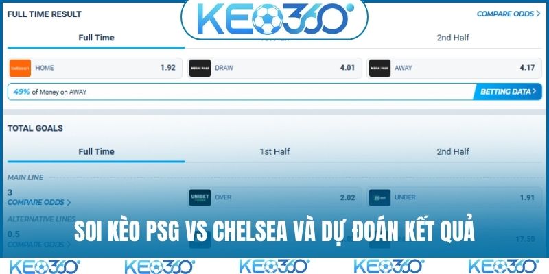 Soi kèo PSG vs Chelsea và dự đoán kết quả
