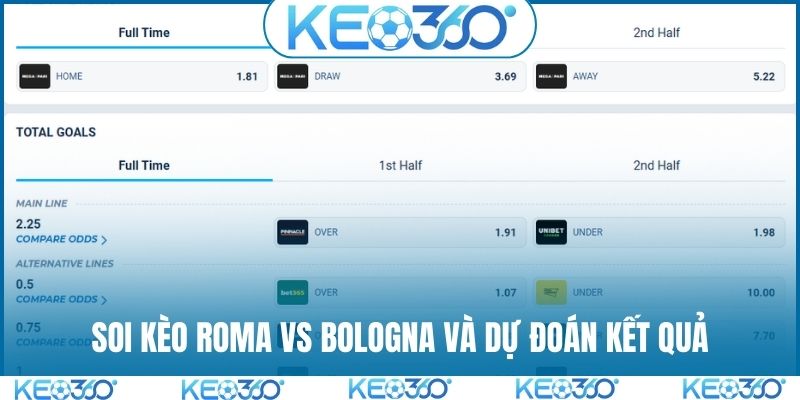 Soi kèo Roma vs Bologna và dự đoán kết quả