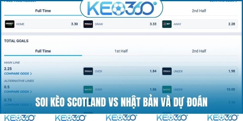 Soi kèo Scotland vs Nhật Bản và dự đoán