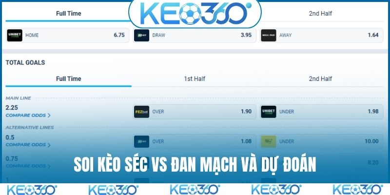 Soi kèo Séc vs Đan Mạch và dự đoán