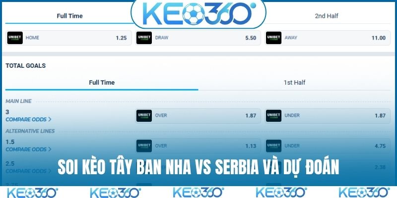 Soi kèo Tây Ban Nha vs Serbia và dự đoán