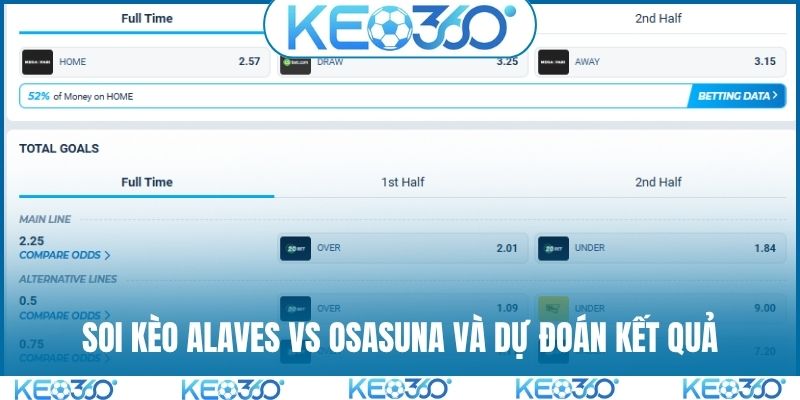 Soi kèo Alaves vs Osasuna và dự đoán kết quả