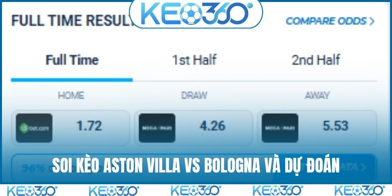 Soi kèo Aston Villa vs Bologna và dự đoán