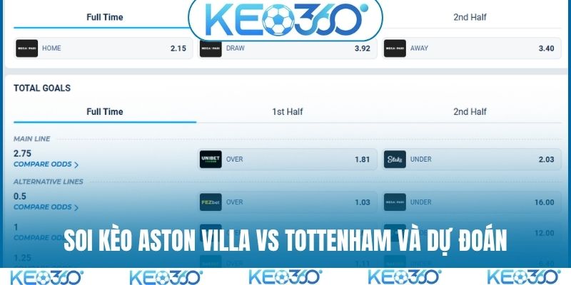 Soi kèo Aston Villa vs Tottenham và dự đoán
