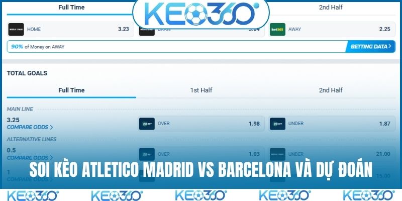 Soi kèo Atletico Madrid vs Barcelona và dự đoán