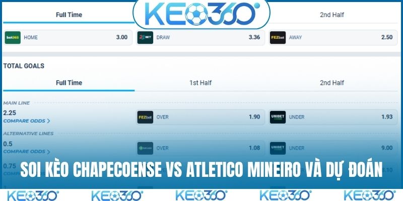 Soi kèo Chapecoense vs Atletico Mineiro và dự đoán