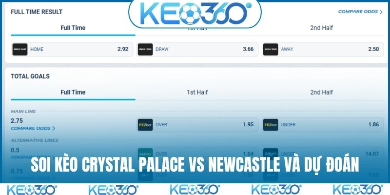 Soi kèo Crystal Palace vs Newcastle và dự đoán