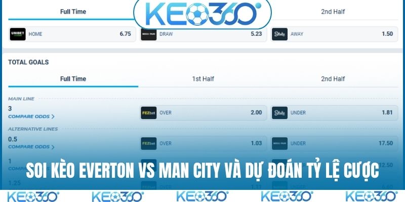 Soi kèo Everton vs Man City và dự đoán tỷ lệ cược