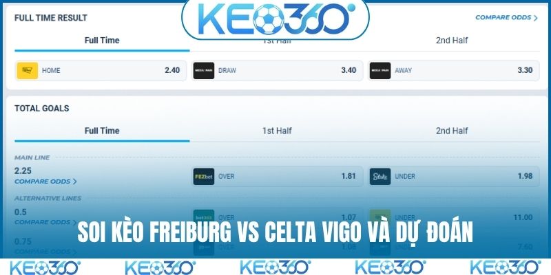 Soi kèo Freiburg vs Celta Vigo và dự đoán