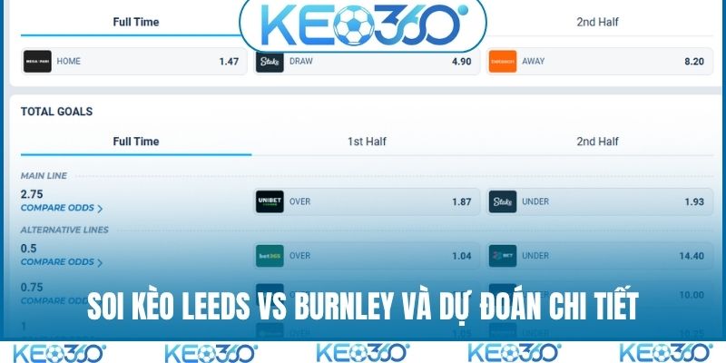 Soi kèo Leeds vs Burnley và dự đoán chi tiết