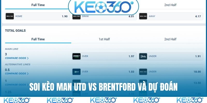 Soi kèo Man Utd vs Brentford và dự đoán