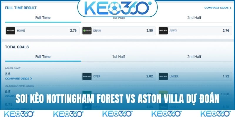 Soi kèo Nottingham Forest vs Aston Villa và dự đoán